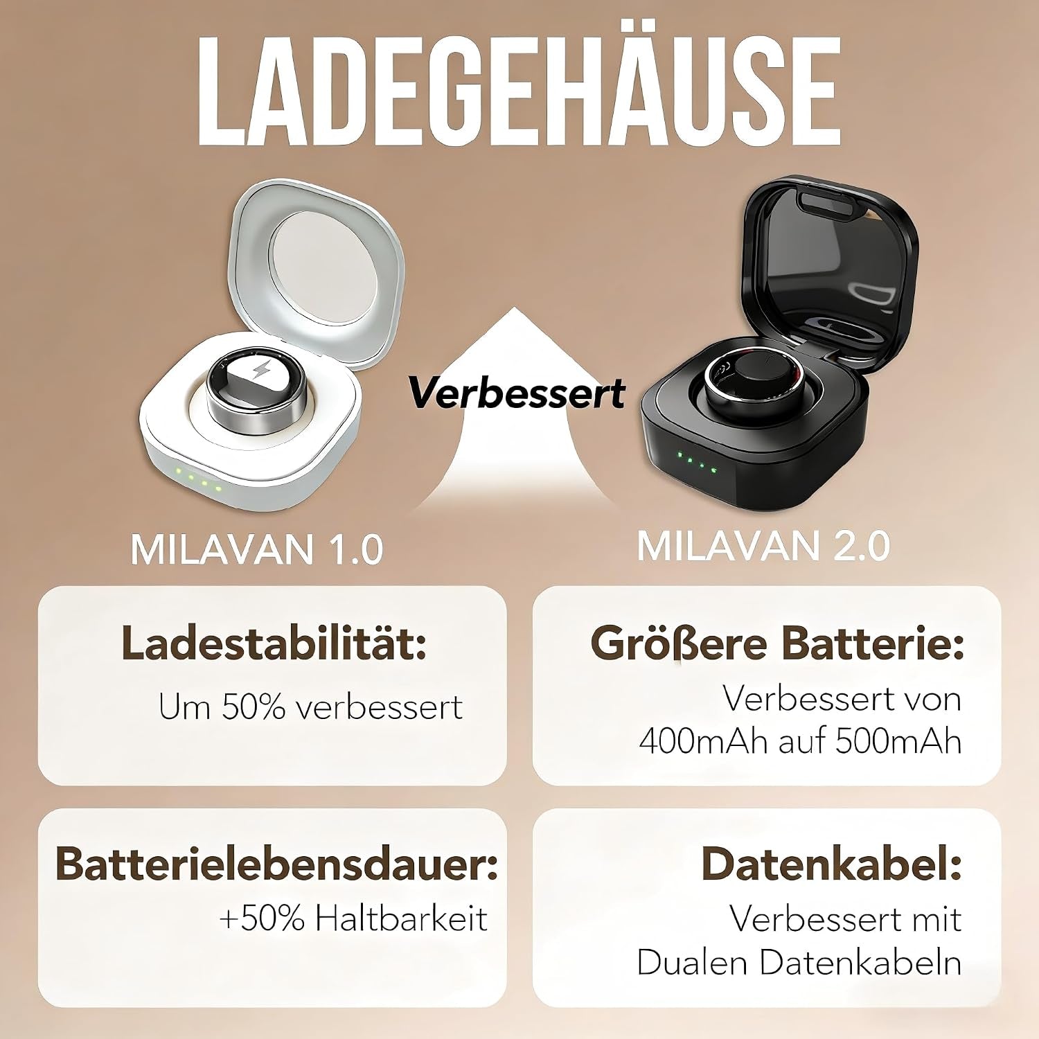 Smart Ring Für Damen Herren, Fitness Tracking Ring Mit Herzfrequenz, Schlafüberwachung, Schrittzählung Für Ios Und Android, Keine Abonnementgebühr, IP68 Wasserdicht(Schwarz, 11)